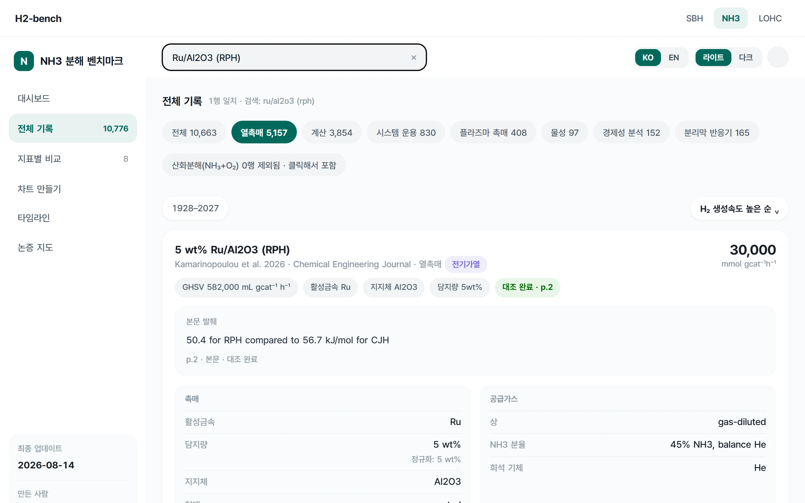 NH3 전체 기록에서 Ru/Al2O3 (RPH) 검색 결과 1행
