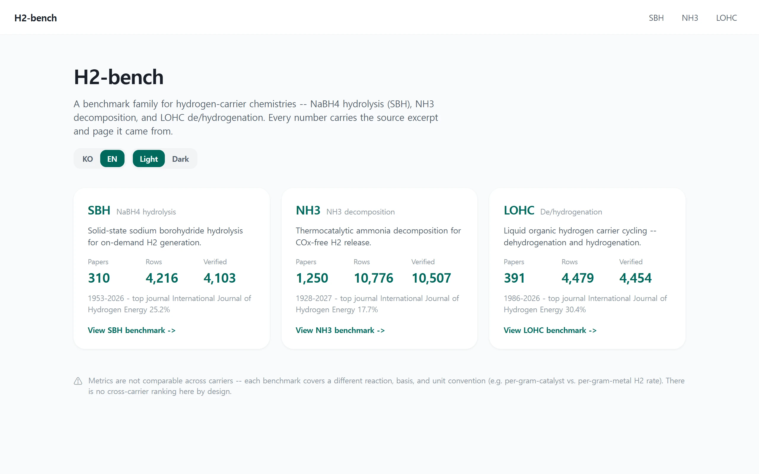H2-bench landing page, the 3 corpus cards and top nav